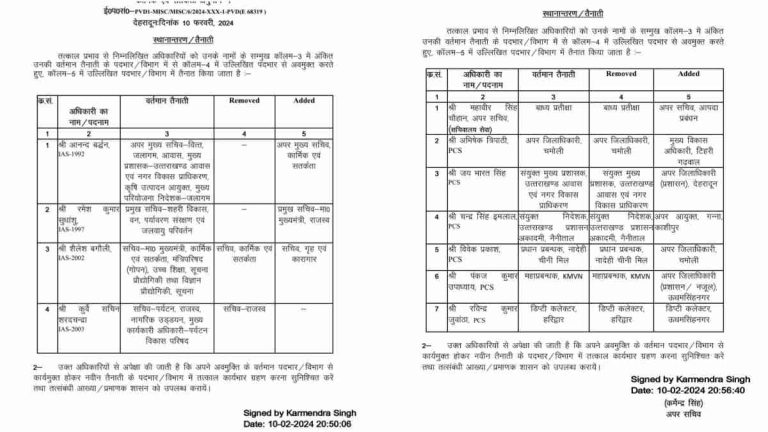 Transfers: उत्तराखंड में इन आईएएस पीसीएस अधिकारियों के हुए तबादले,